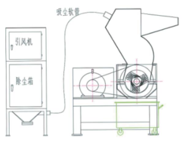 1.jpg GSJ系列吸尘粗碎机