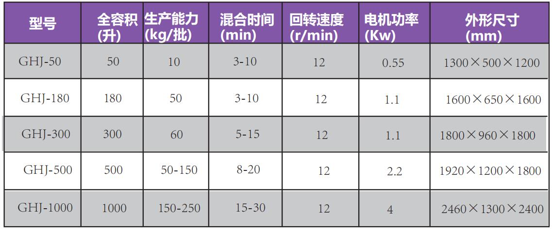 V型混合机