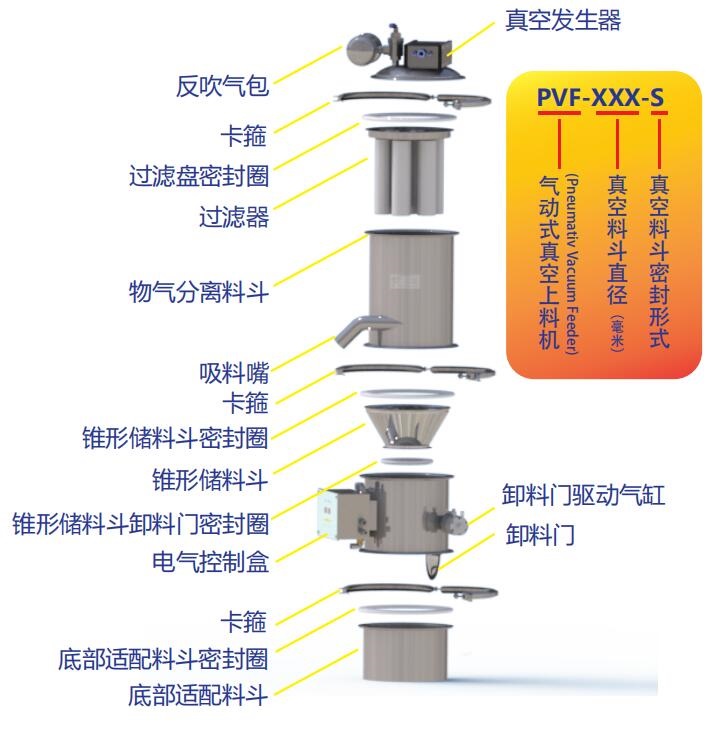 1.jpg 气动式真空自动加料机