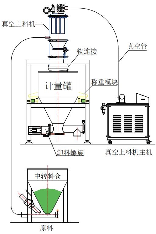 自动称重配料系统1.jpg 自动称重配料系统