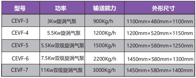 CEVF系列电动式真空上料机1.jpg CEVF系列电动式真空上料机