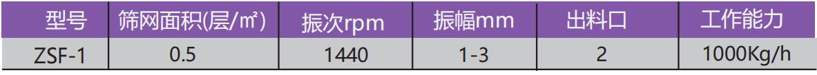 直线振动筛1.jpg 直线振动筛