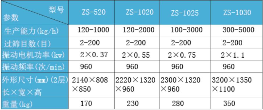 ZS系列直线振动筛1.jpg 直线振动筛