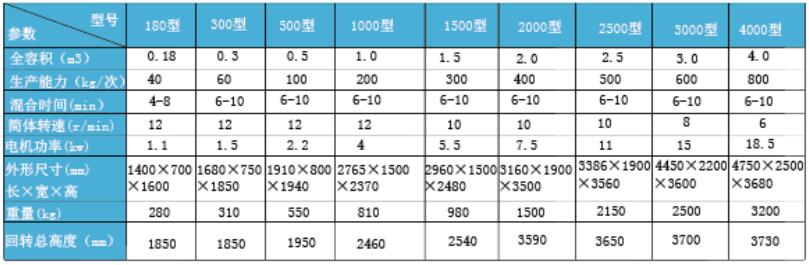 双锥混合机