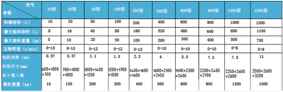 三维运动混合机