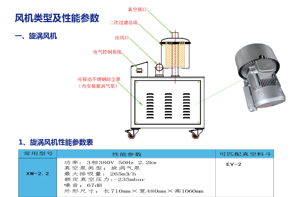 电动真空密闭负压输送颗粒机