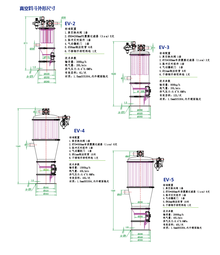 电动真空上料机