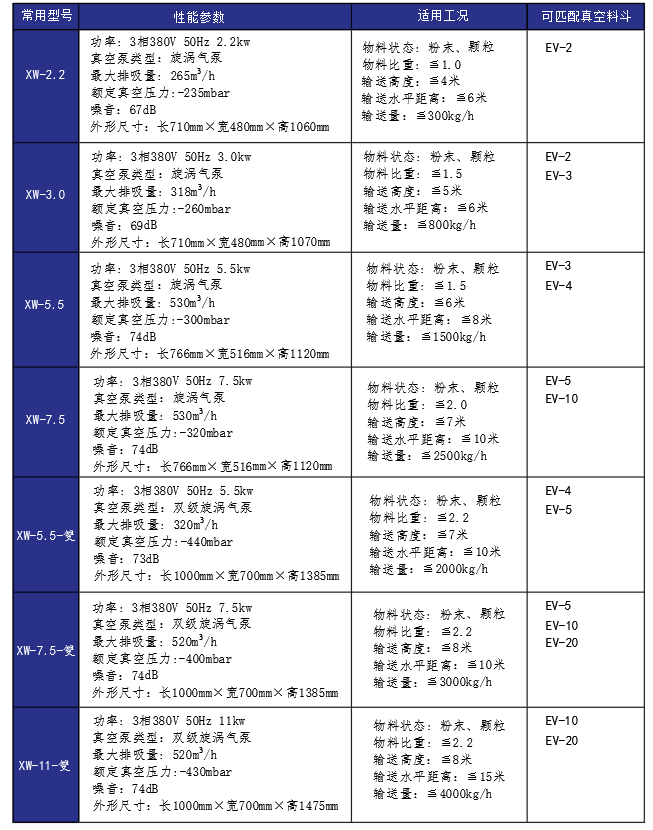 电动真空加料机