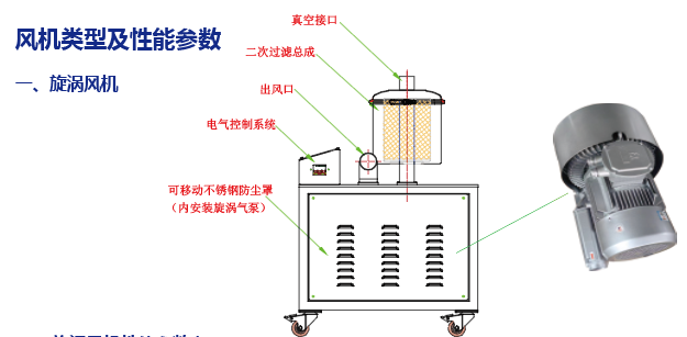 电动真空加料机