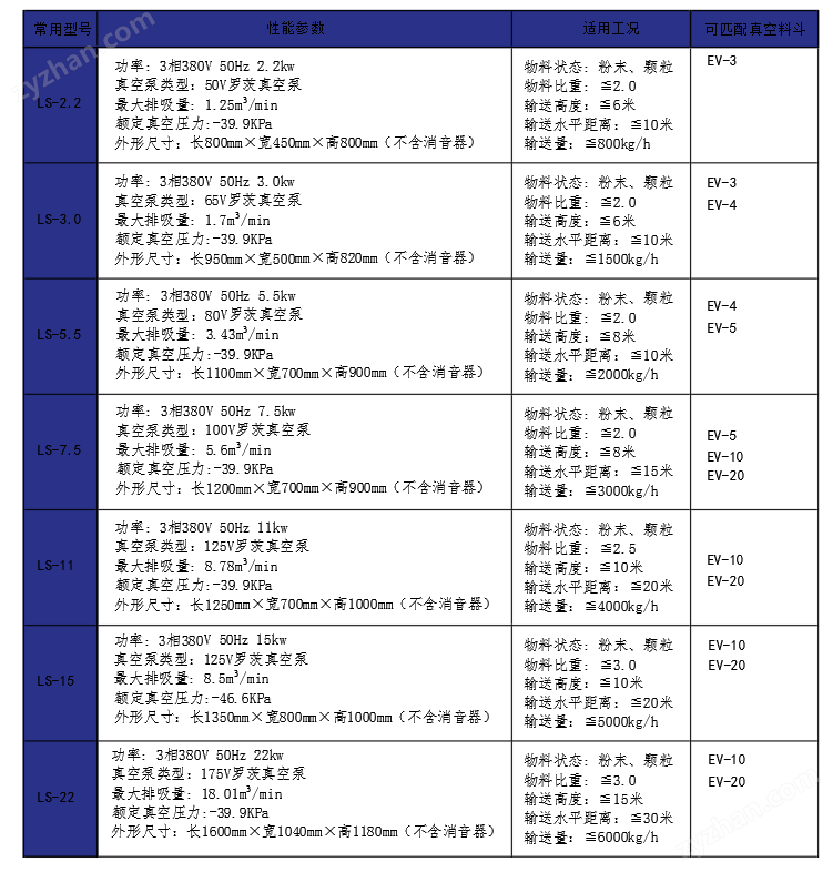 电动真空上料机