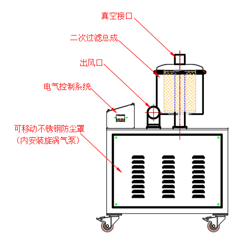 电动真空上料机