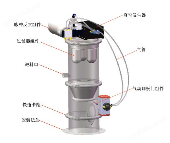 气动粉体输送设备