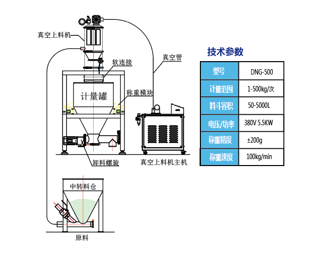 自动称重定量真空上料机