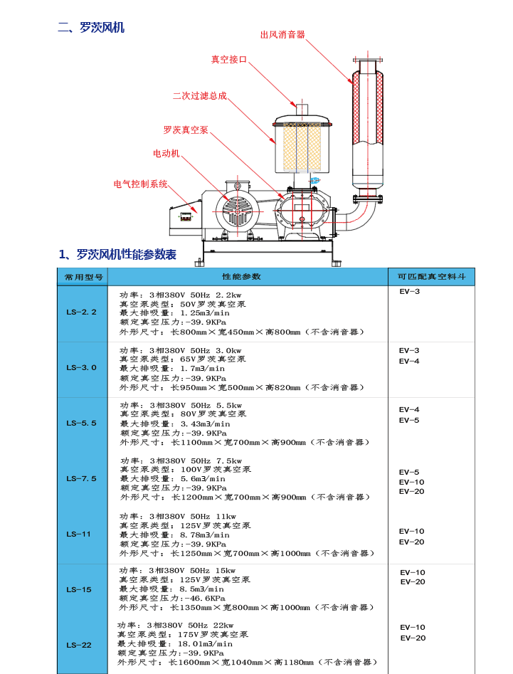 电动真空加料机