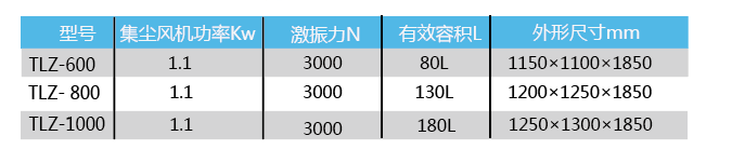 小袋无尘投料站