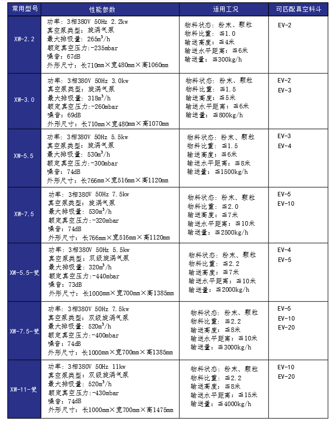 电动真空上料机
