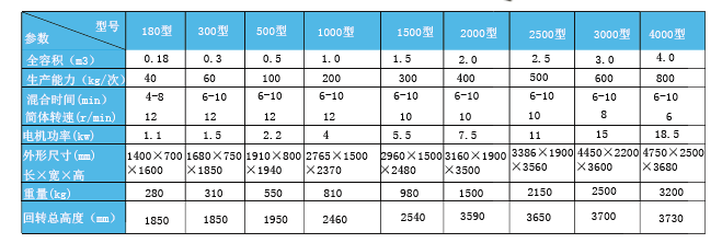 双锥混合机