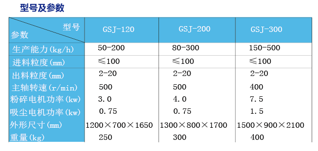image.png GSJ系列吸尘粗碎机